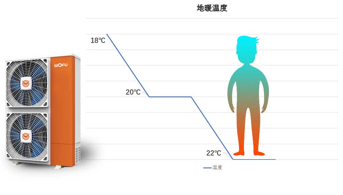 青島空氣源熱泵