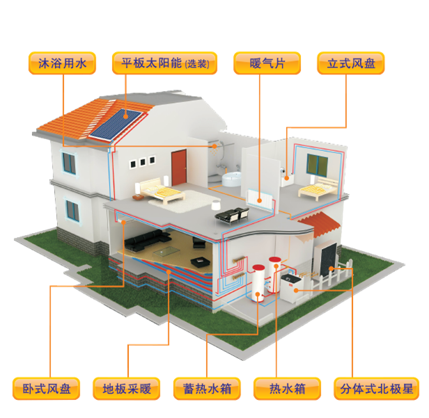 家用空氣源熱泵熱水器
