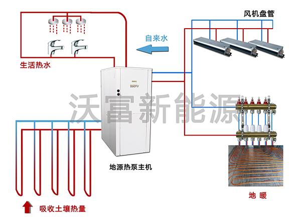 沃富地源熱泵中央空調(diào)系統(tǒng)原理圖-----沃富新能源