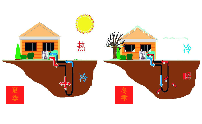沃富地源熱泵工作原理，青島沃富新能源科技有限公司