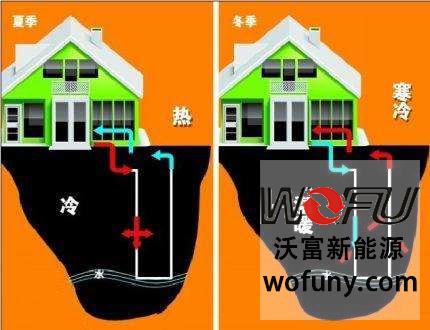 地源熱泵中央空調(diào)一機(jī)多用