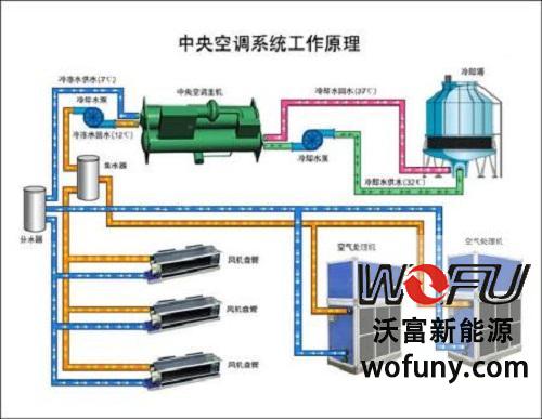 地源熱泵原理