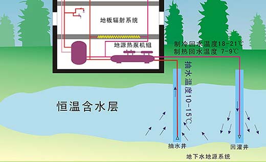 水源熱泵原理圖