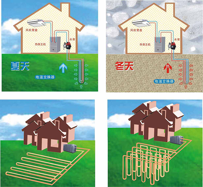 地源熱泵