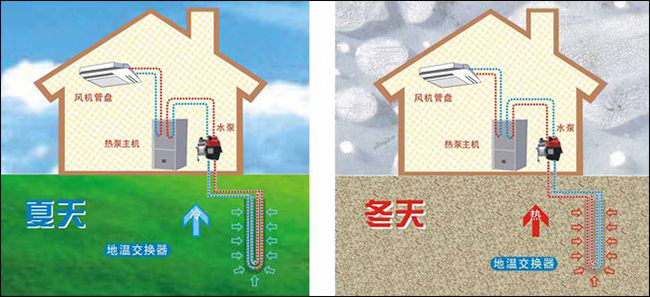 地源熱泵冬天、夏天的換熱原理圖