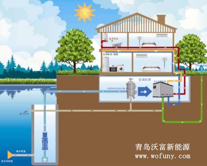 地源熱泵——走上節(jié)能、綠色發(fā)展的快車道