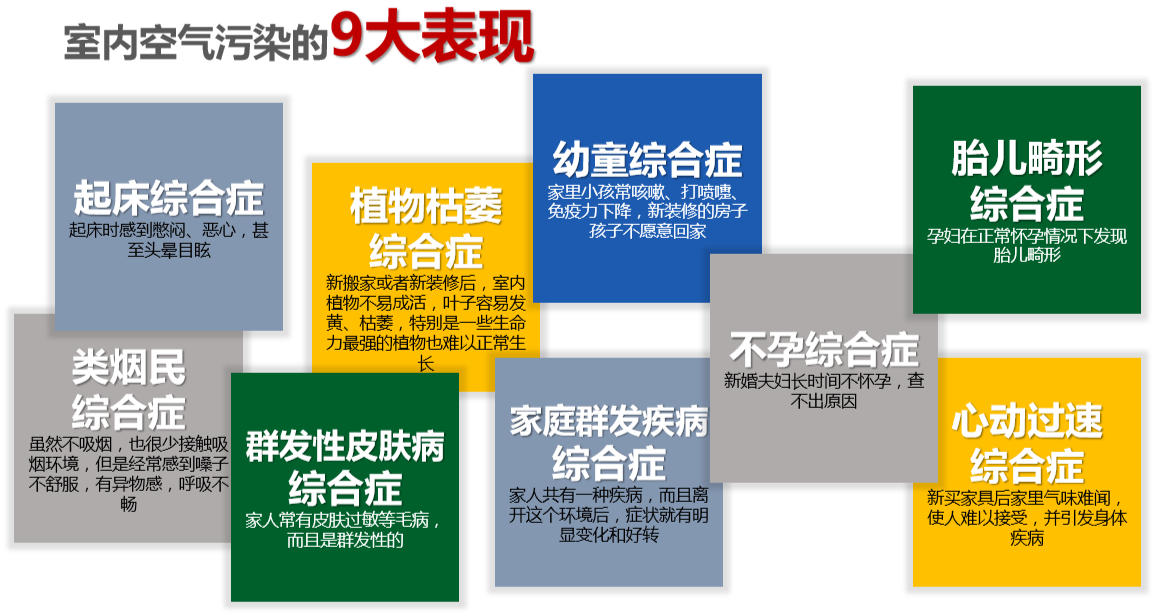 安裝新風系統(tǒng)有必要嗎？