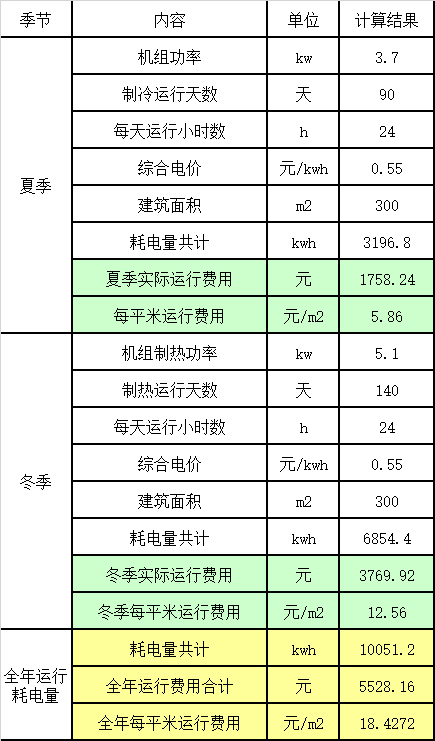 300平米別墅運(yùn)行費(fèi)用