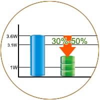 沃富地源熱泵節(jié)約30%-50%