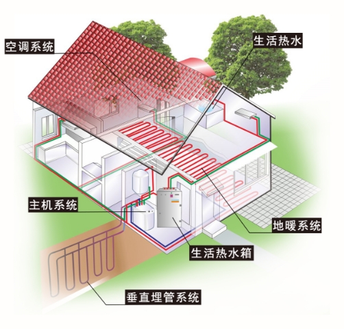 地源熱泵空調(diào)系統(tǒng)圖