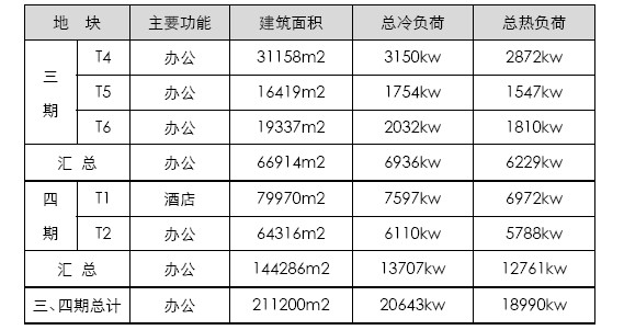 青島國際啤酒城三、四期地源熱泵系統(tǒng)設計方案1