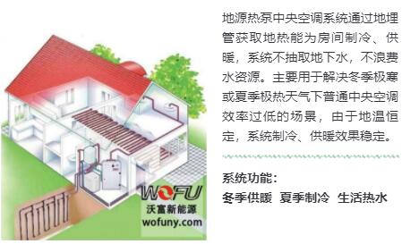 地源熱泵中央空調(diào)”一機(jī)三用“