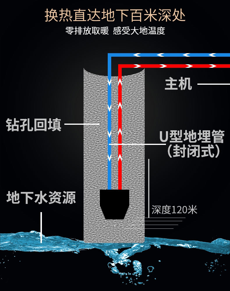 地?zé)崮苋∨?，別墅地源熱泵