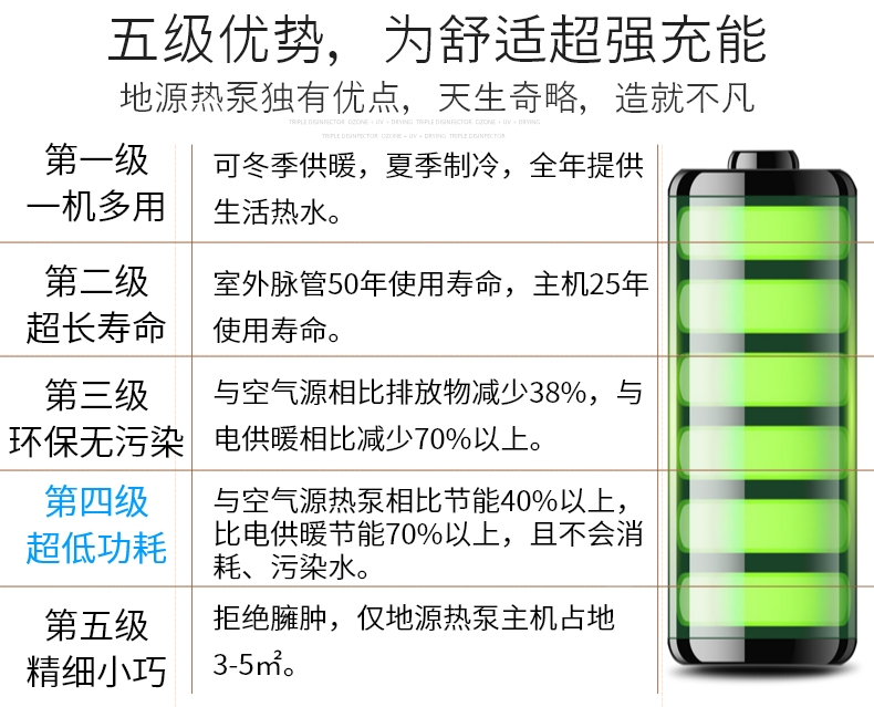 地?zé)崮苋∨?，別墅地源熱泵